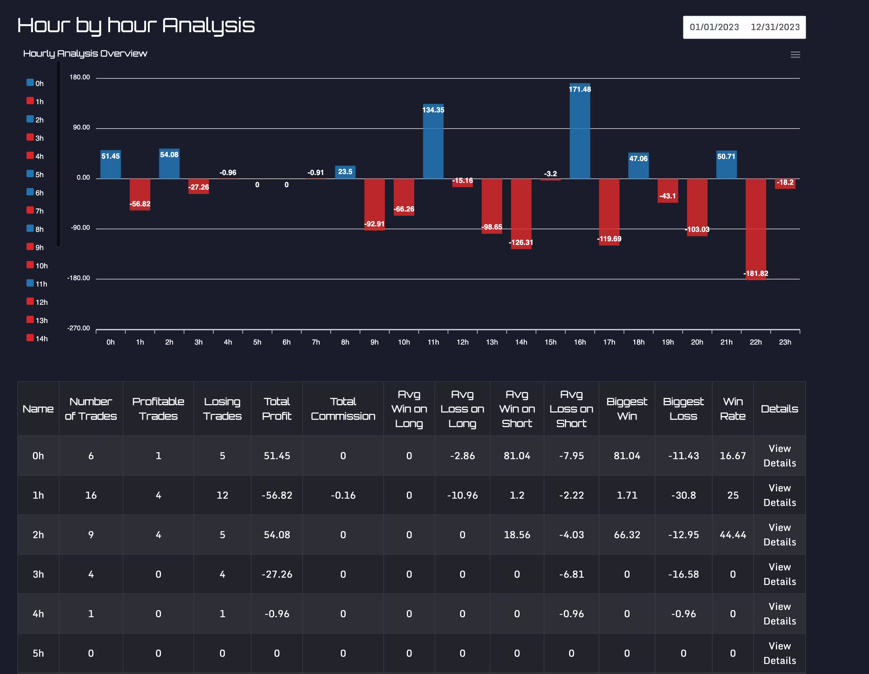 Custom Reports Interface