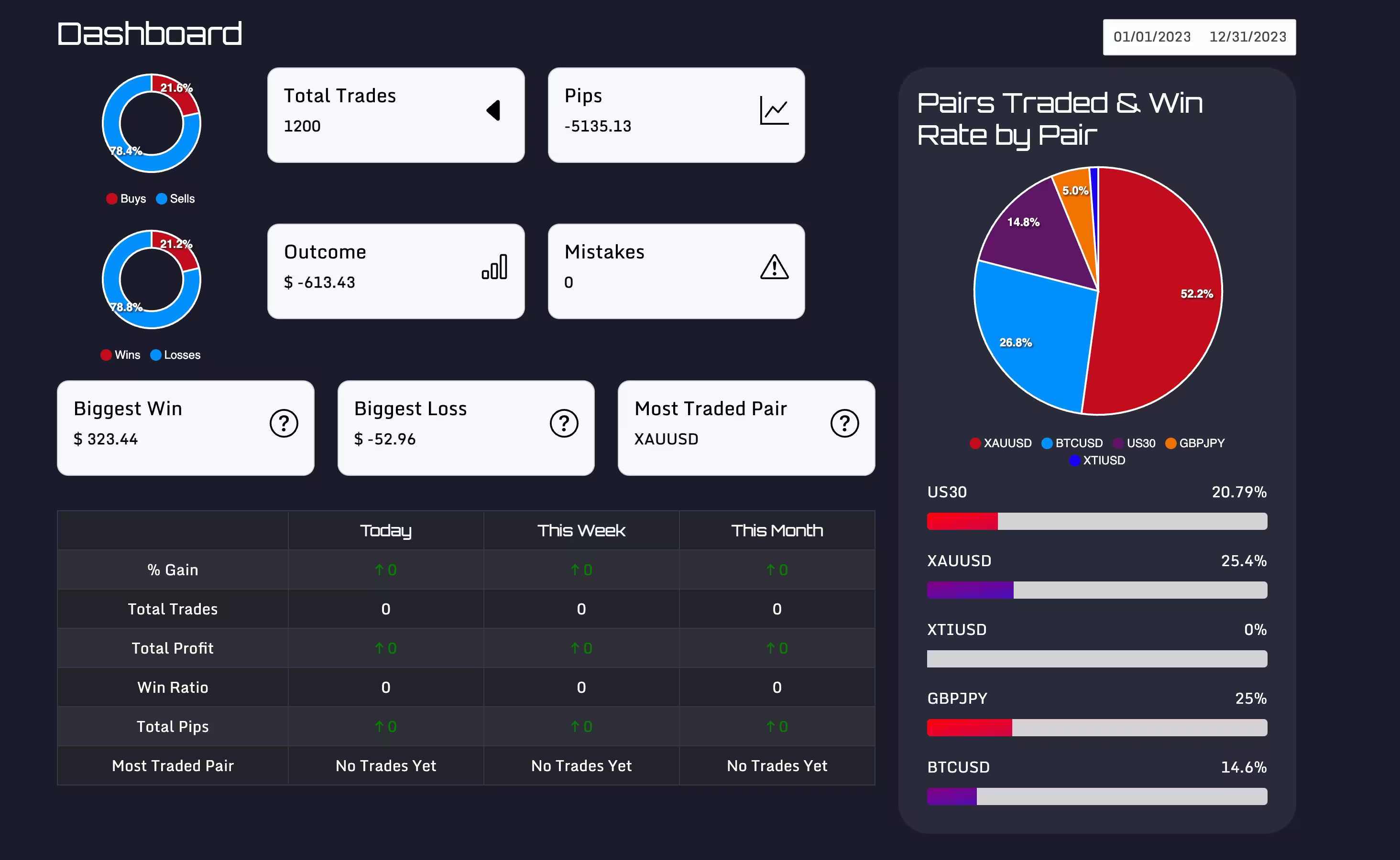Journal4x Analytics Dashboard